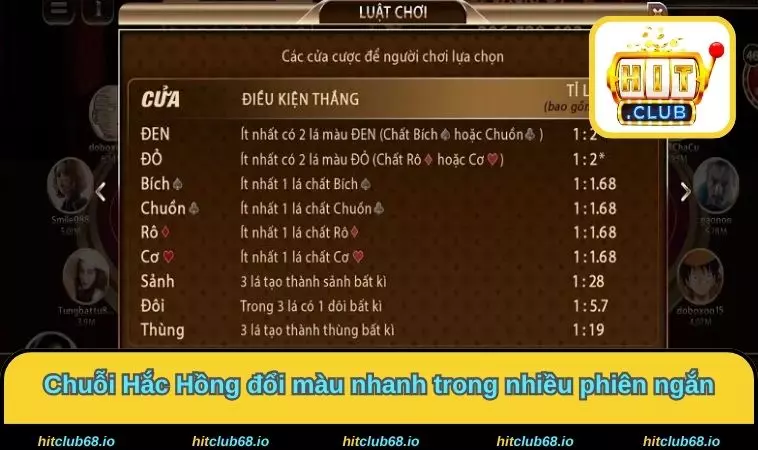 Chuỗi Hắc Hồng đổi màu nhanh trong nhiều phiên ngắn