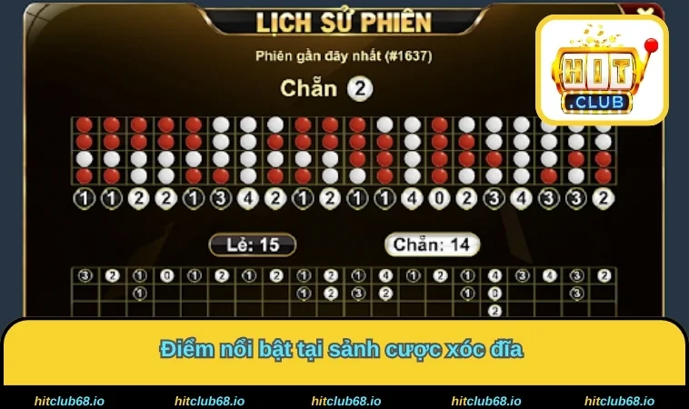 Điểm nổi bật tại sảnh cược xóc đĩa 