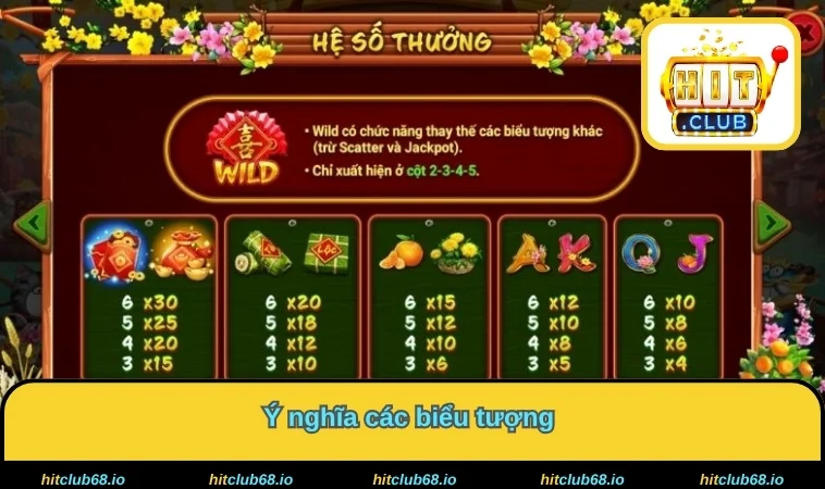 Ý nghĩa các biểu tượng 